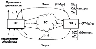 Оформите схему естествознание синтез наук