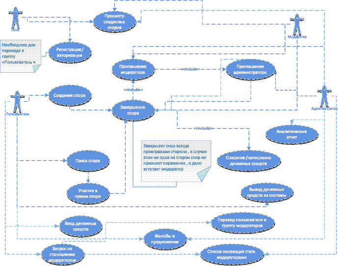 Visio схема epc