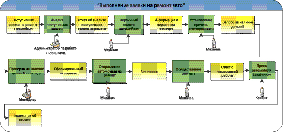 Диаграмма информационных составляющих