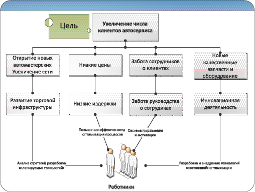 Диаграмма паучок по технологии 5