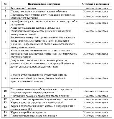 Nmmo56 ru паспорта проектов