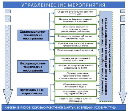 План природоохранных мероприятий кто должен разрабатывать