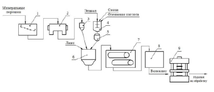Технологическая схема фенолформальдегидной смолы