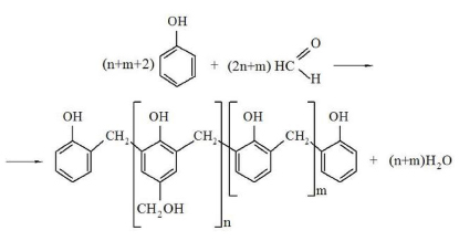 Технологическая схема фенолформальдегидной смолы