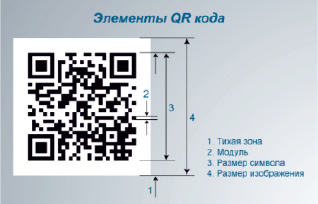 Камера считать код. Размер QR кода.