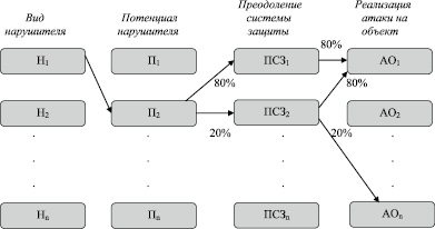 К анализу структуры кинетического рисунка семьи относятся