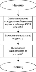 Алгоритм записанные словесным способом рецепт блюда компьютер игра рисунок