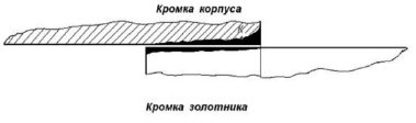 Теоретическая диаграмма износа шеек коленчатого вала