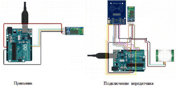 Тестовые схемы ieee