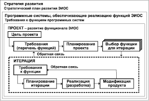 Расставьте статьи расходов государственного бюджета из схемы в параграфе в порядке уменьшения