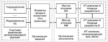 Что такое план распределения информации