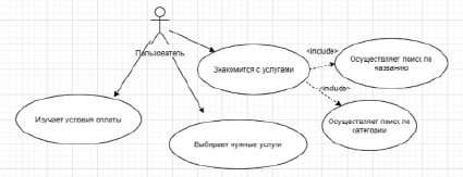Обязательные условия выборов