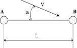 Lis1.wmf