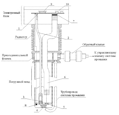 gromov3.tif