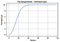 gsanov4a.tif